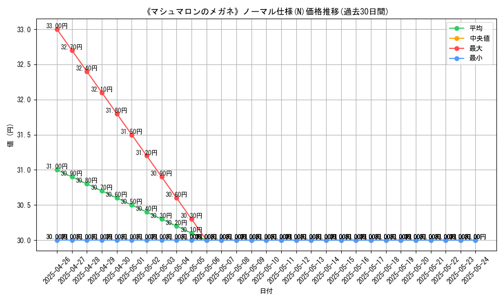 graph_rarity_5845