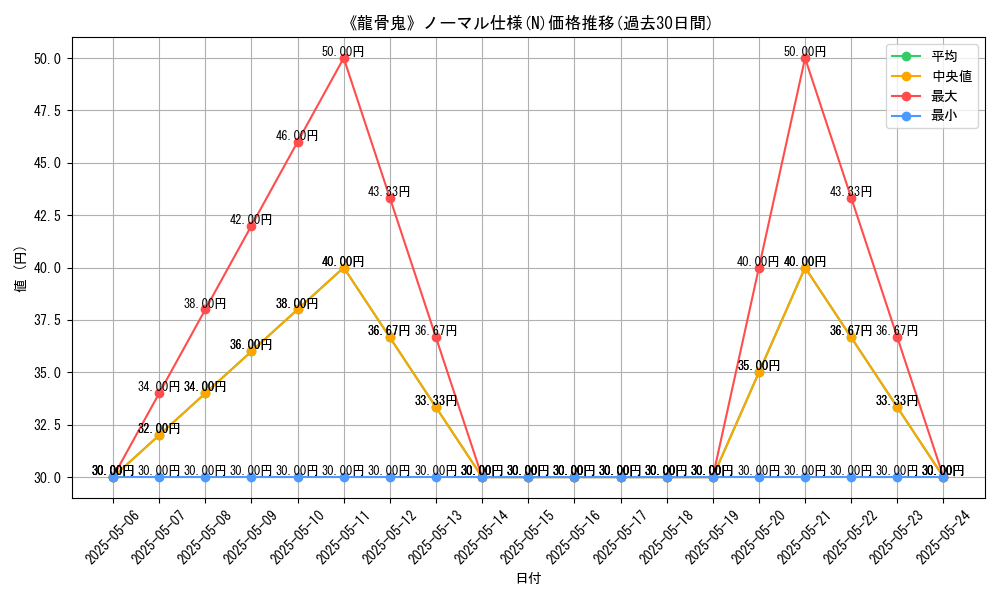 graph_rarity_5845