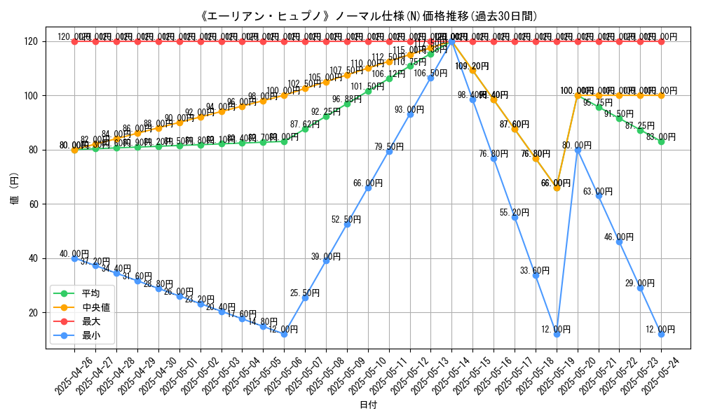 graph_rarity_5845
