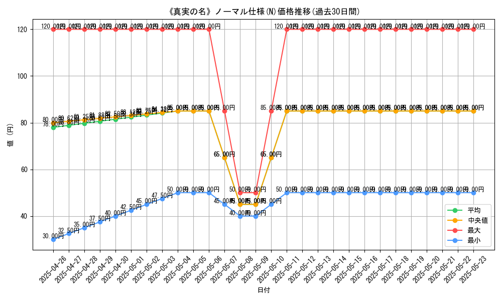 graph_rarity_5845