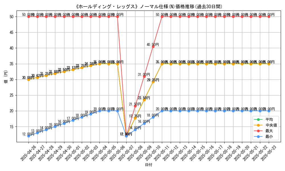graph_rarity_5845