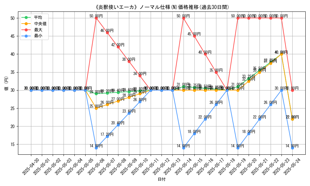 graph_rarity_5845