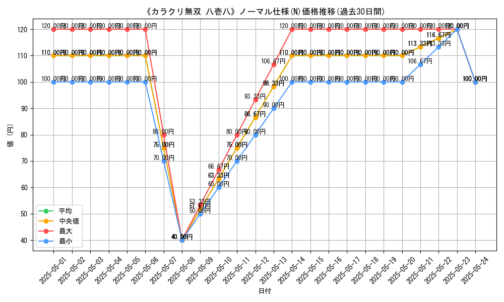 graph_rarity_5845