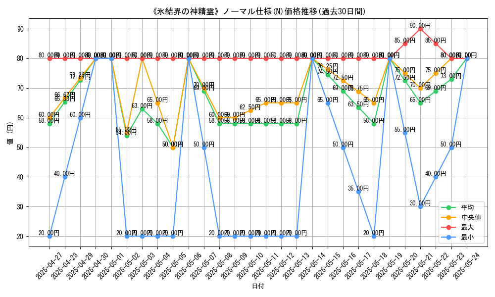 graph_rarity_5845