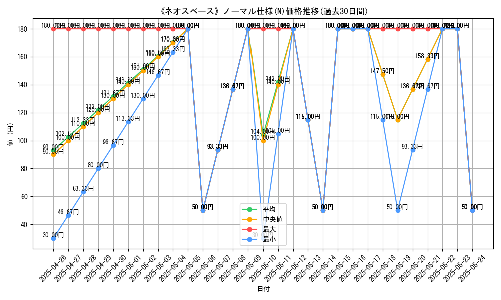graph_rarity_5845