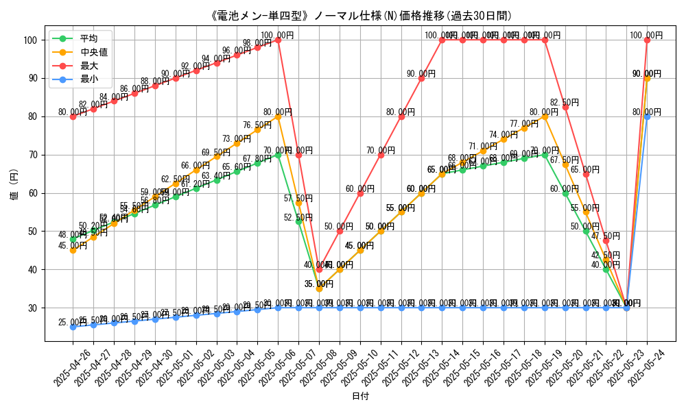 graph_rarity_5845