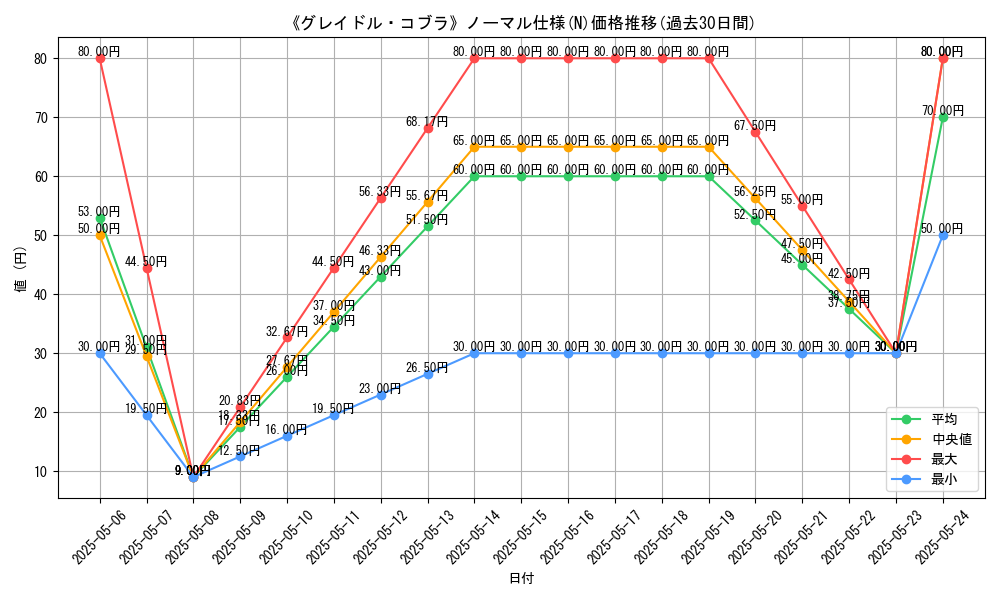 graph_rarity_5845