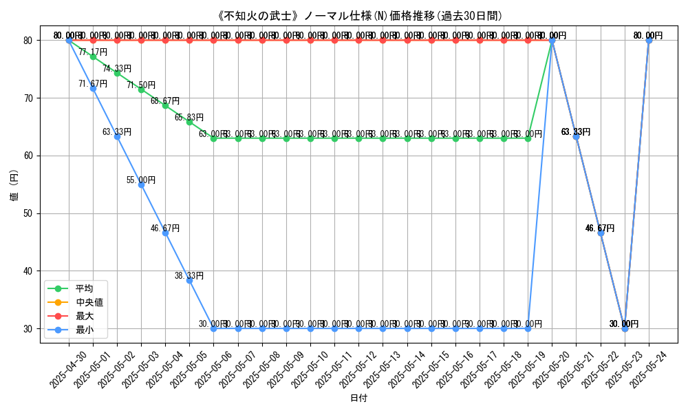 graph_rarity_5845