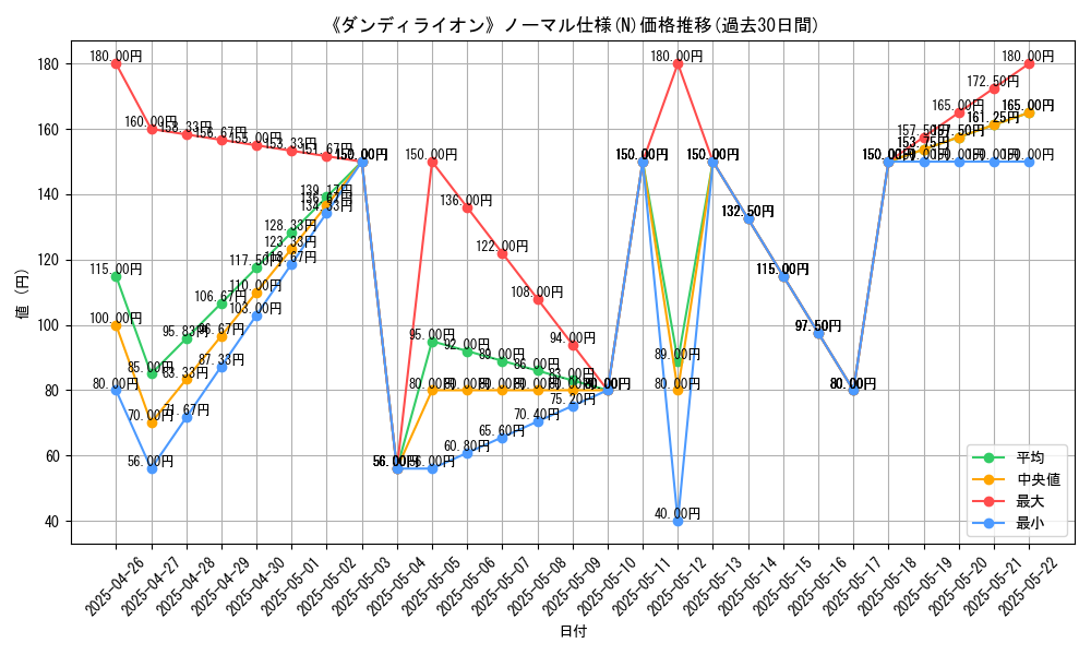 graph_rarity_5845