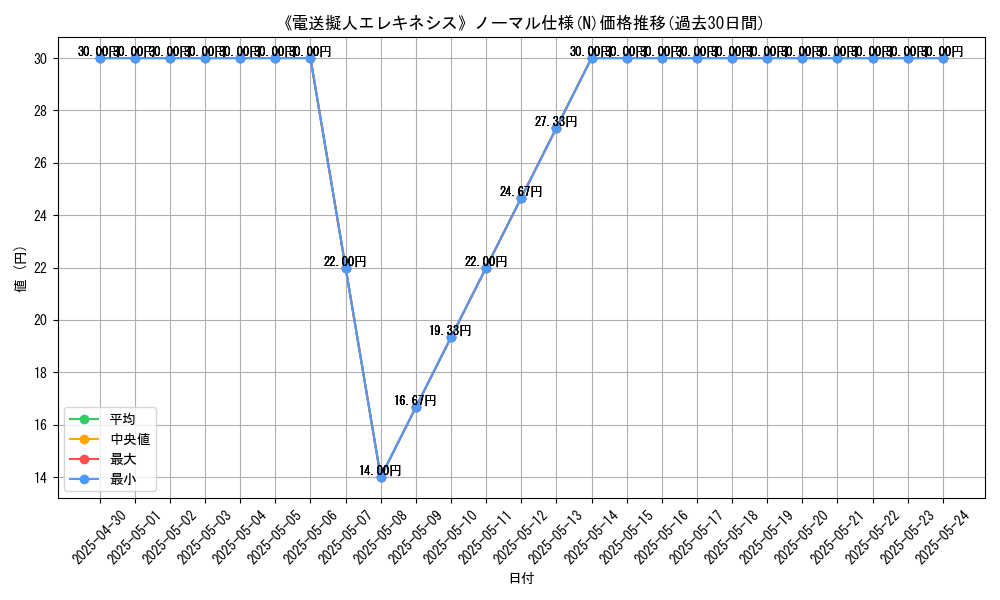 graph_rarity_5845