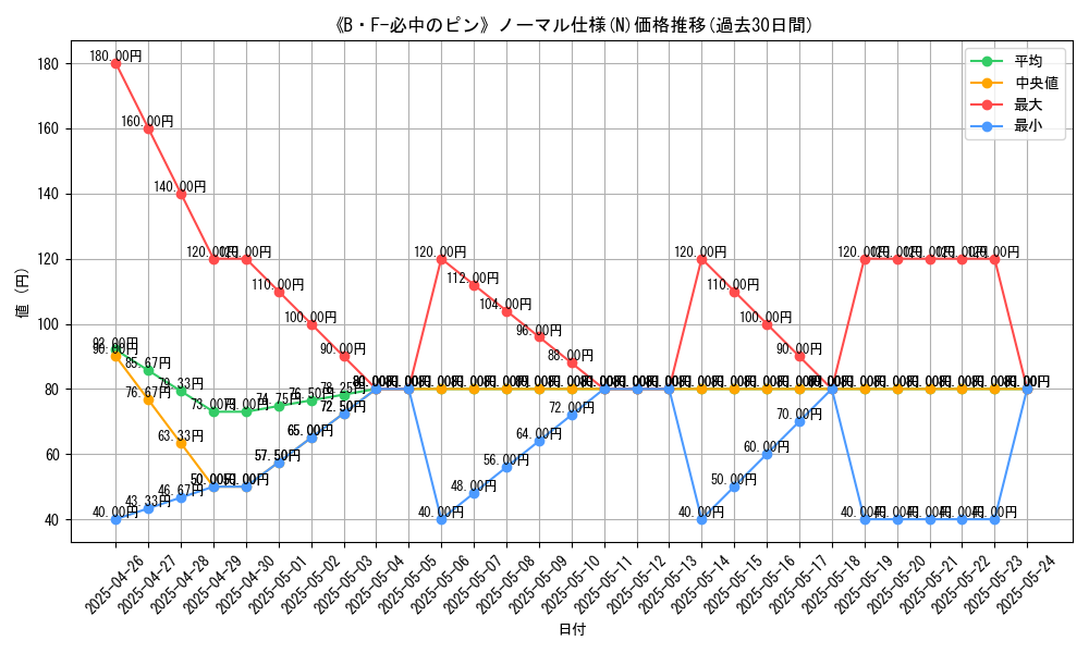 graph_rarity_5845
