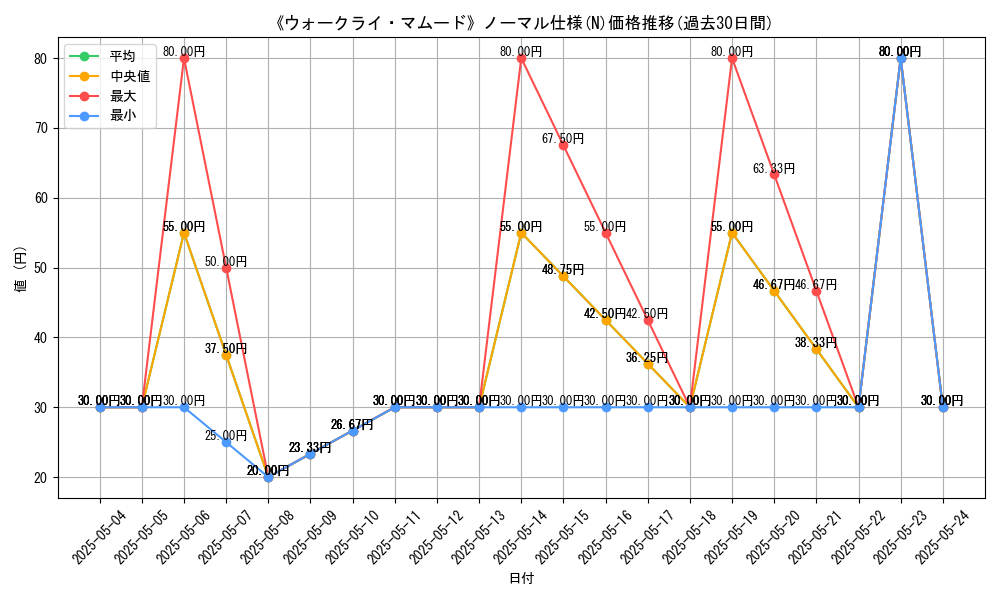 graph_rarity_5845