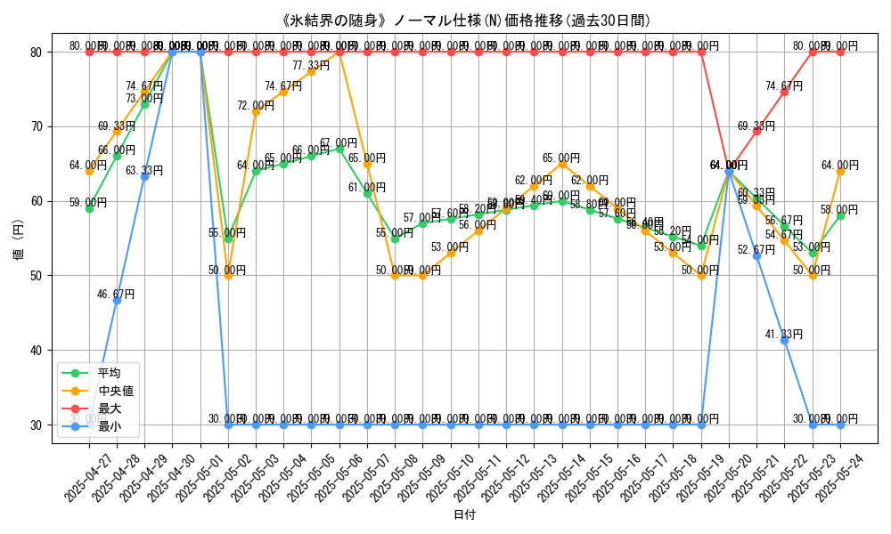 graph_rarity_5845