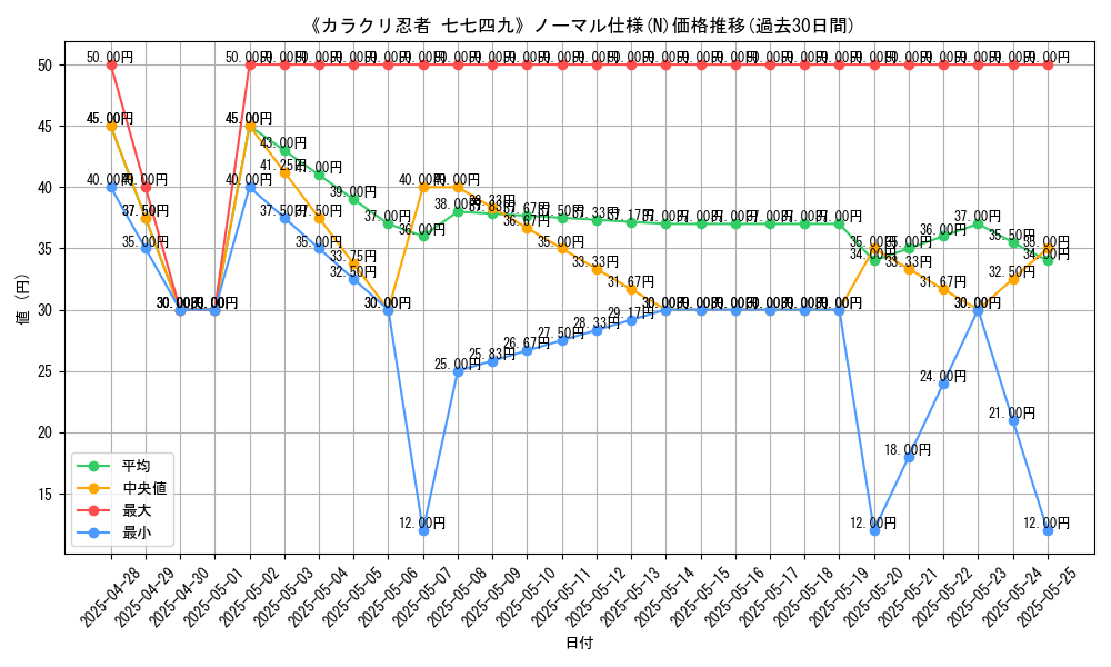 graph_rarity_5845