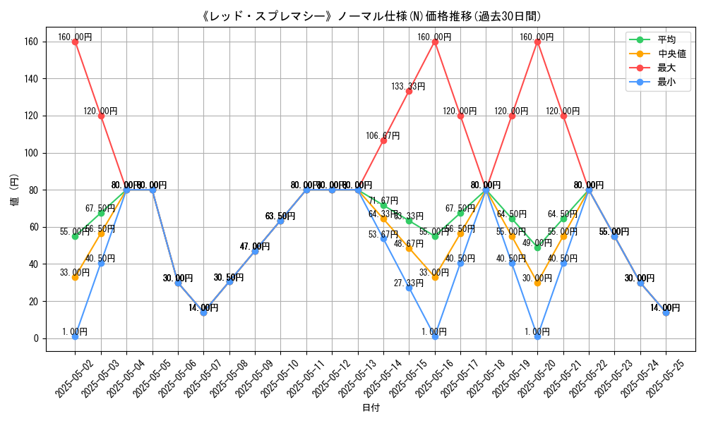 graph_rarity_5845