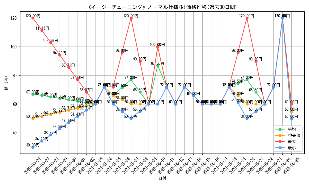 graph_rarity_5845