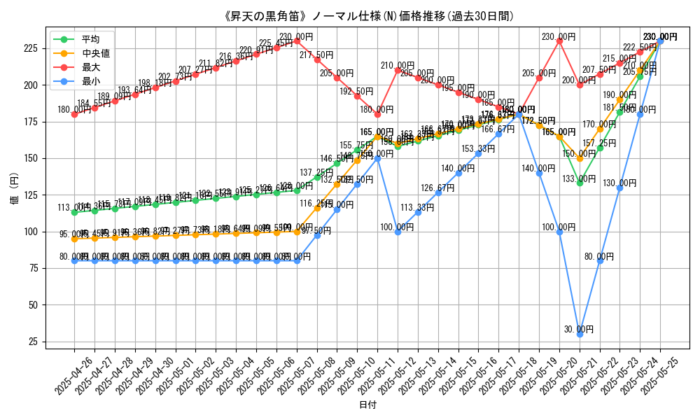 graph_rarity_5845