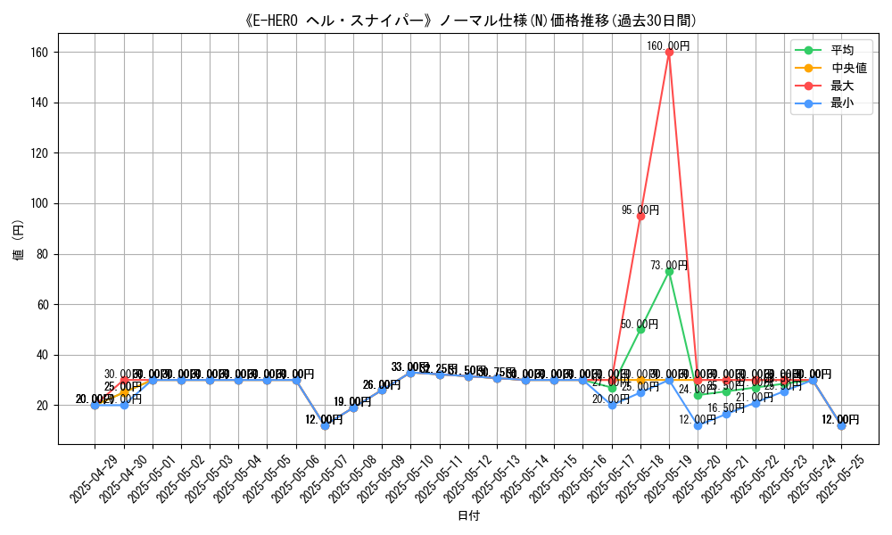 graph_rarity_5845