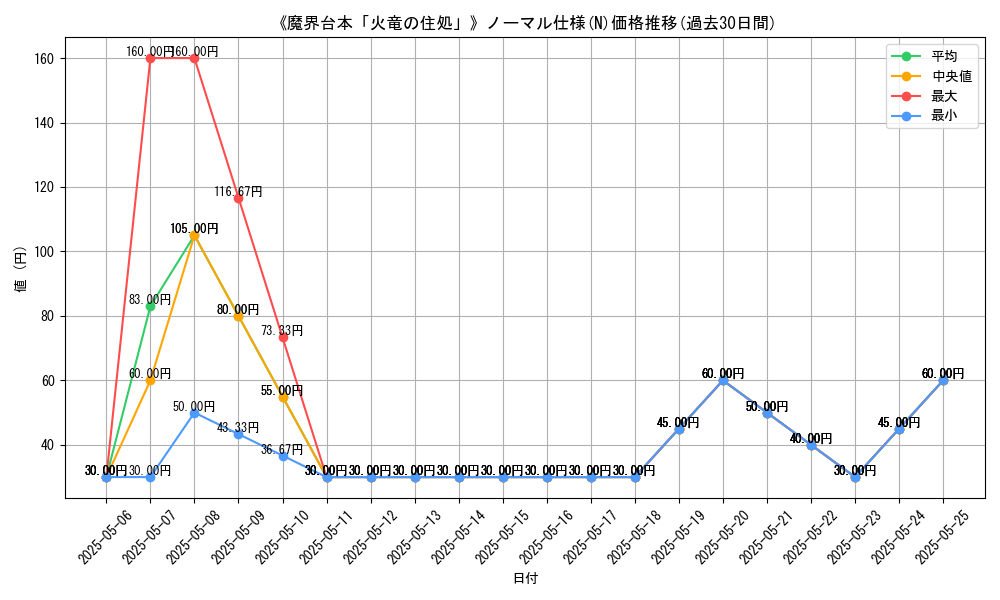 graph_rarity_5845