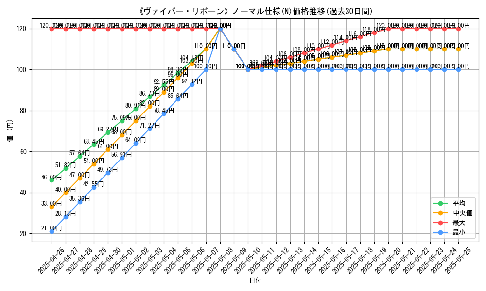 graph_rarity_5845