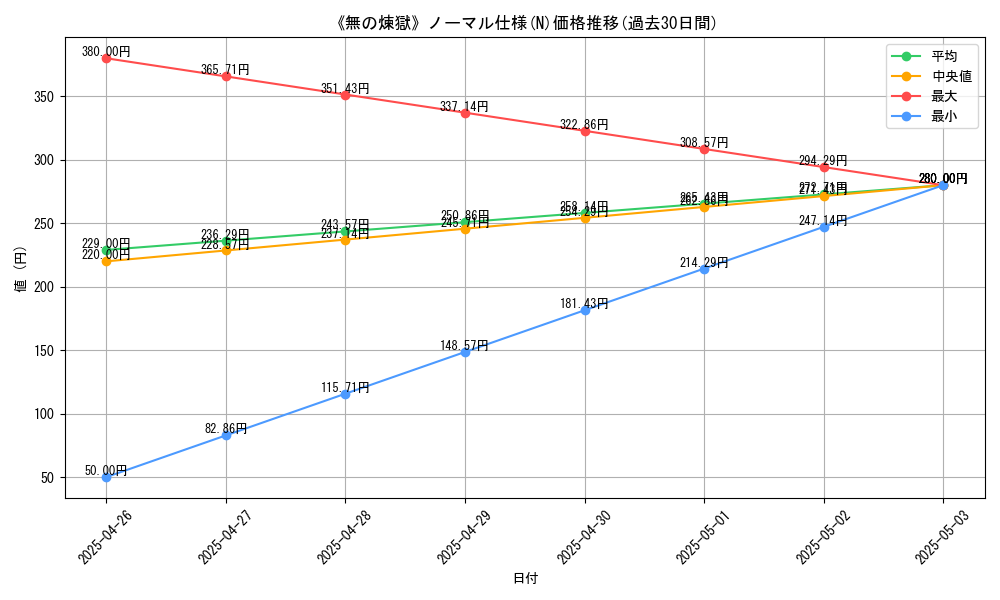 graph_rarity_5845