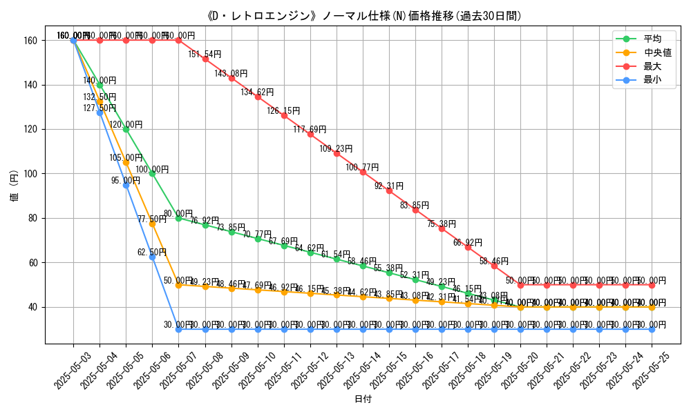 graph_rarity_5845