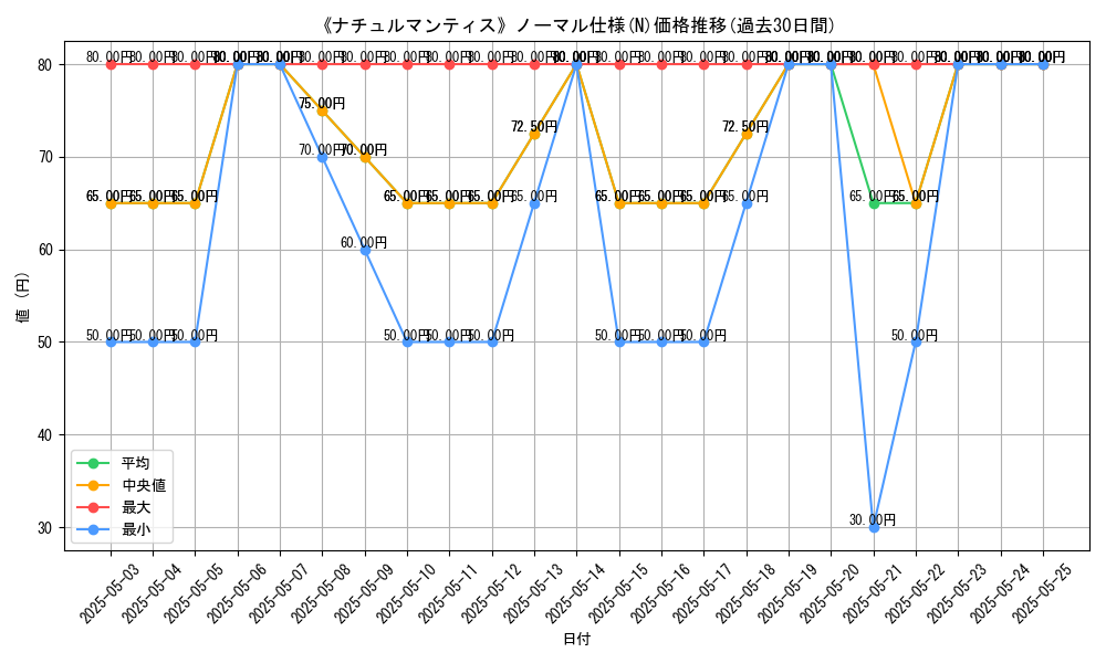 graph_rarity_5845
