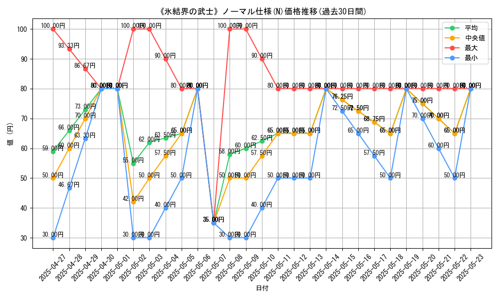 graph_rarity_5845