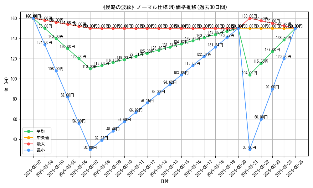 graph_rarity_5845