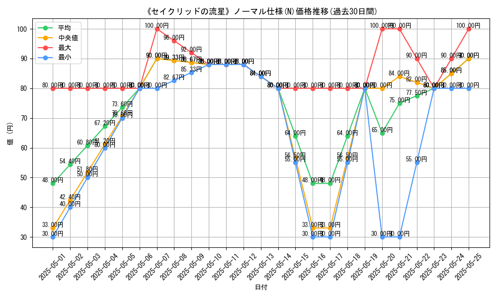graph_rarity_5845