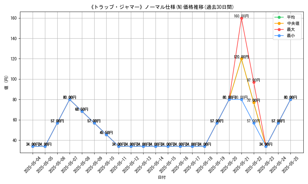 graph_rarity_5845