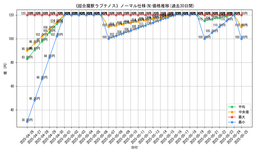 graph_rarity_5845