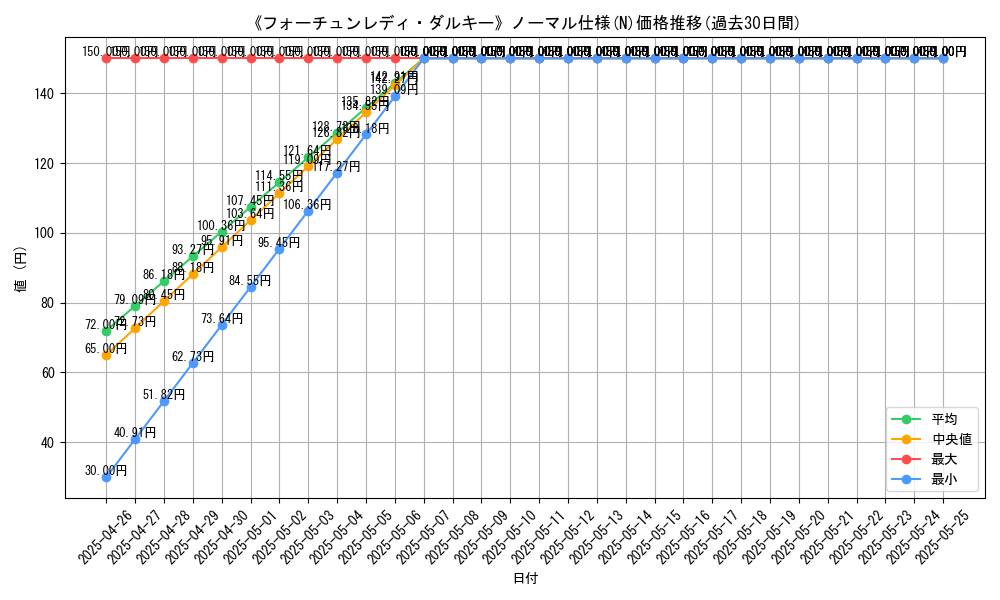 graph_rarity_5845