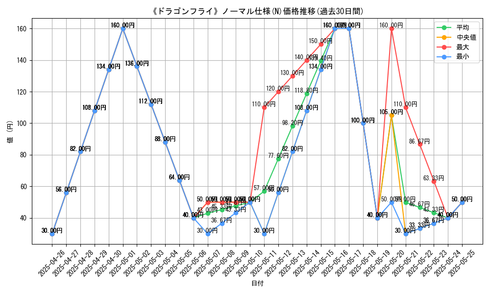 graph_rarity_5845