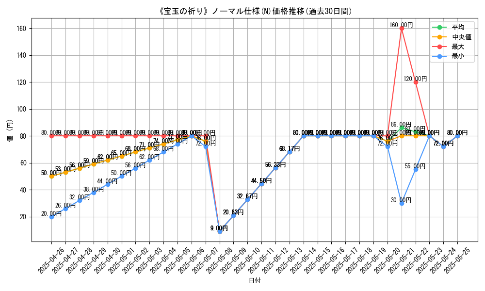 graph_rarity_5845