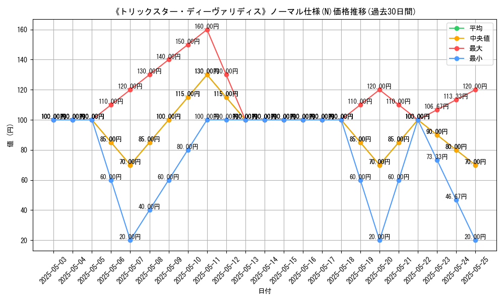 graph_rarity_5845