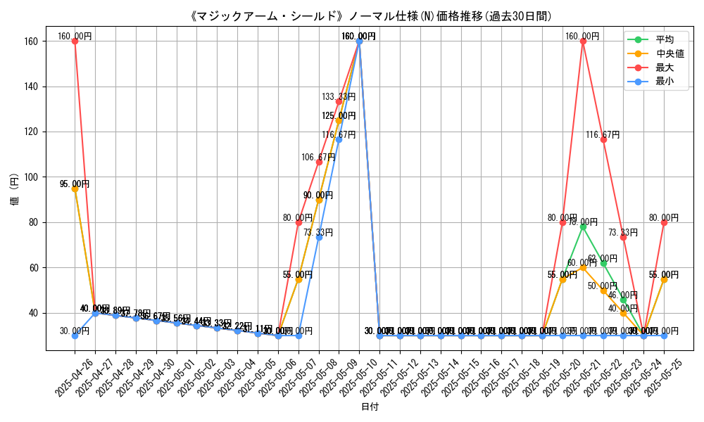 graph_rarity_5845