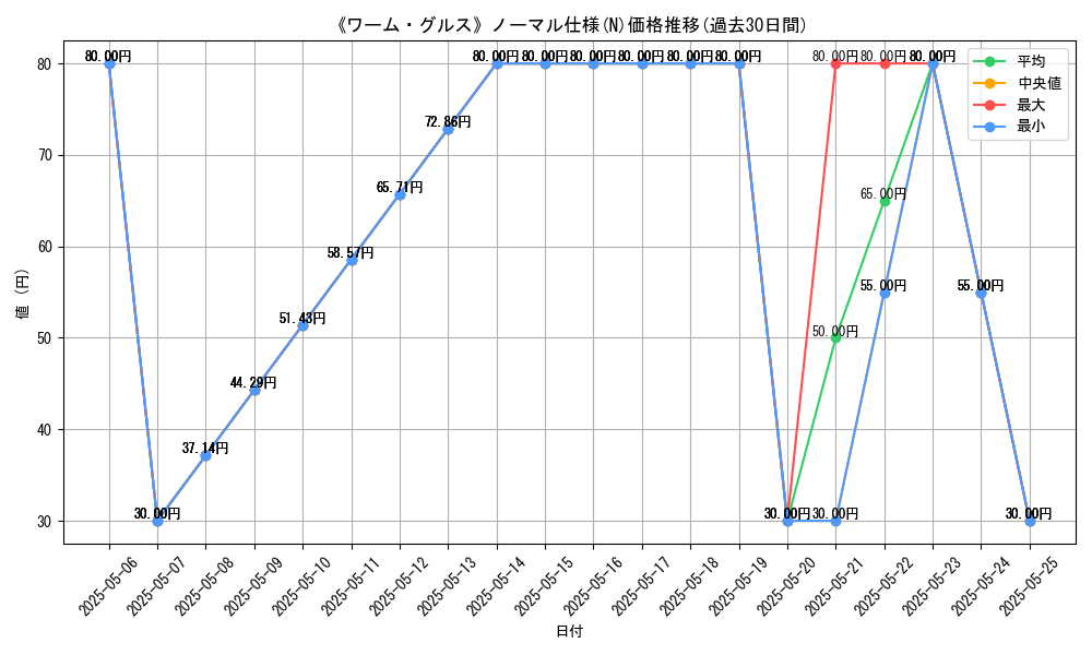 graph_rarity_5845