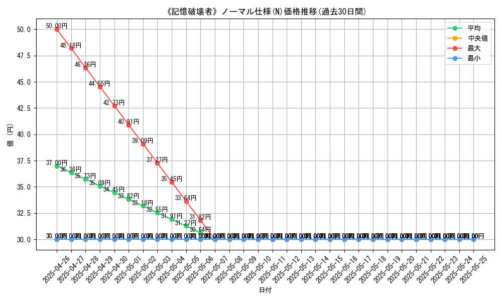 graph_rarity_5845