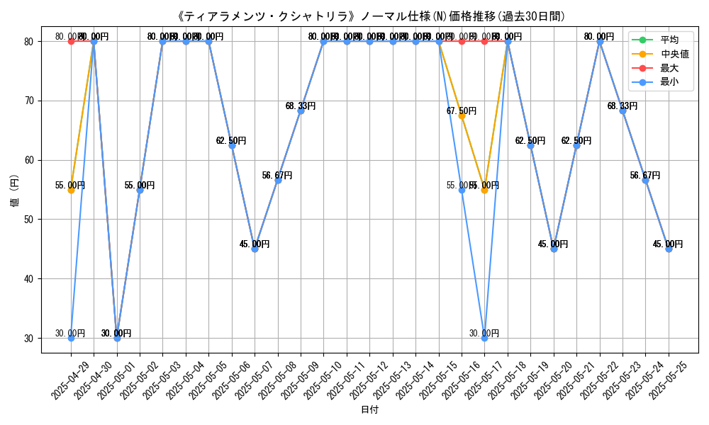 graph_rarity_5845
