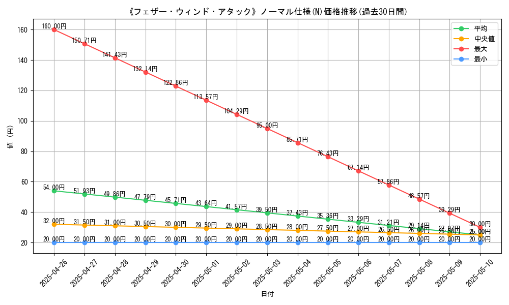 graph_rarity_5845