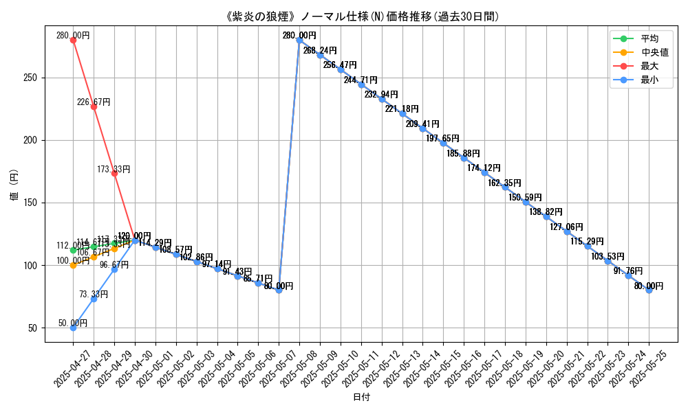 graph_rarity_5845