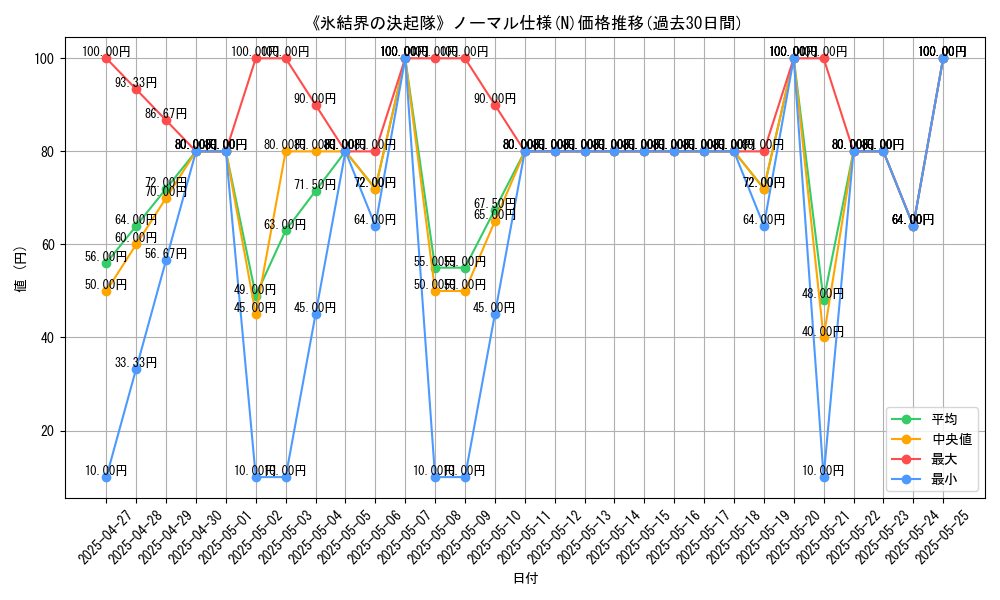graph_rarity_5845