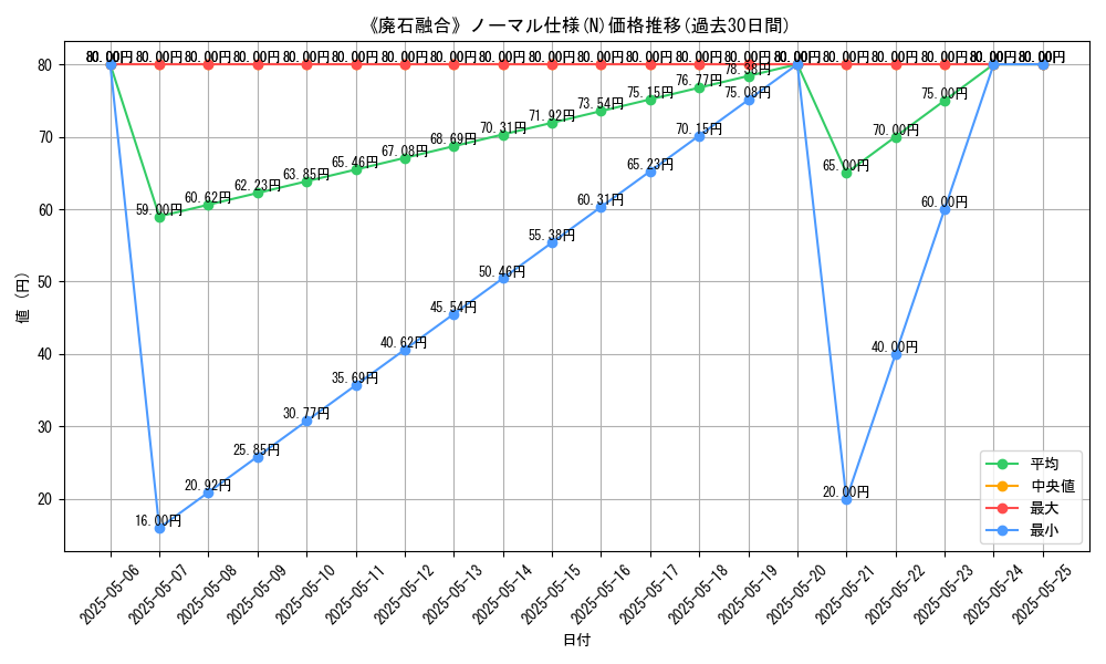 graph_rarity_5845