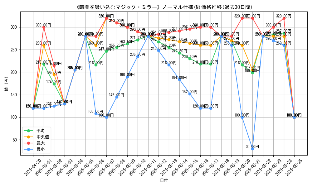 graph_rarity_5845