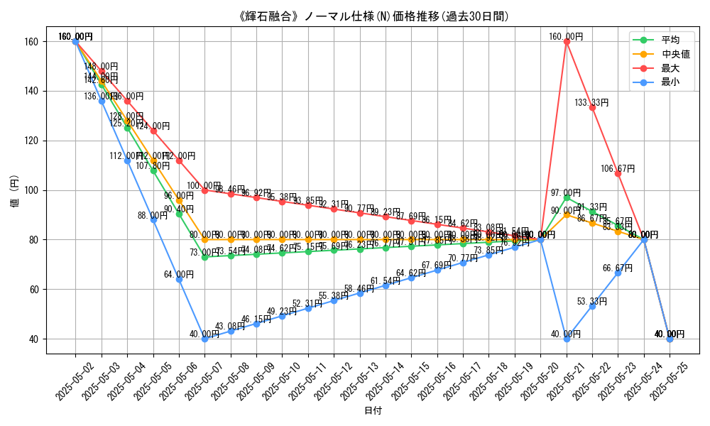 graph_rarity_5845