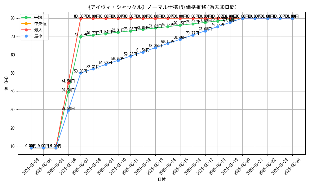 graph_rarity_5845