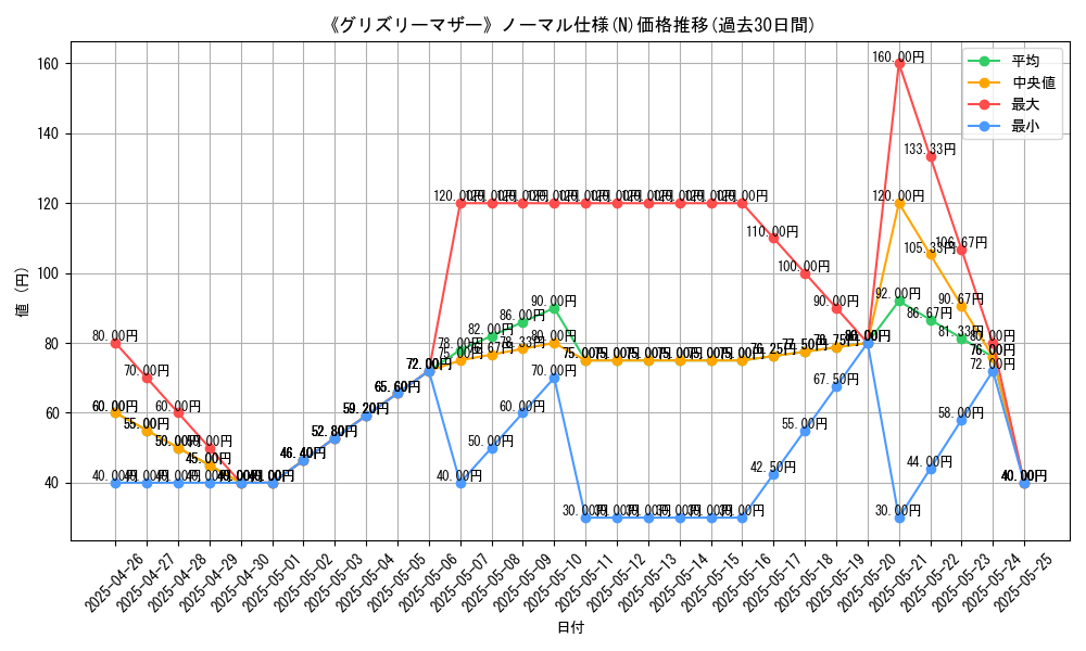 graph_rarity_5845