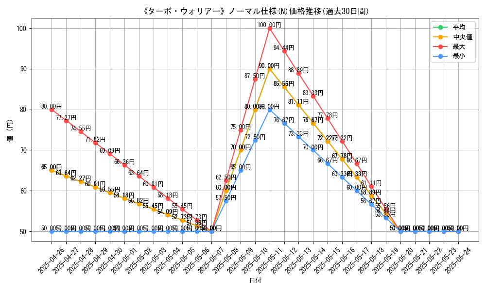 graph_rarity_5845