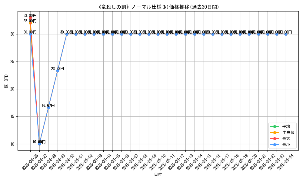 graph_rarity_5845